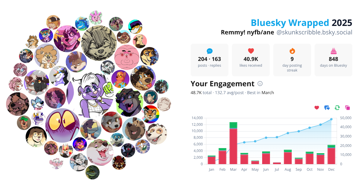 Your Bluesky Wrapped 2025 preview