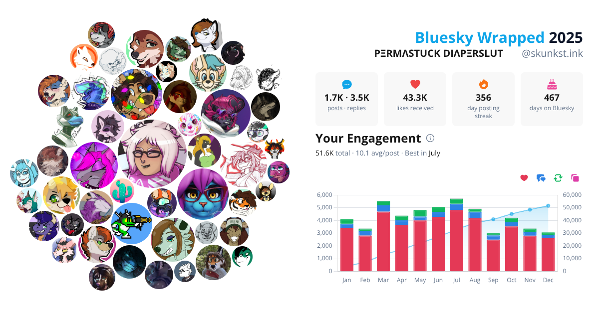 Your Bluesky Wrapped 2025 preview