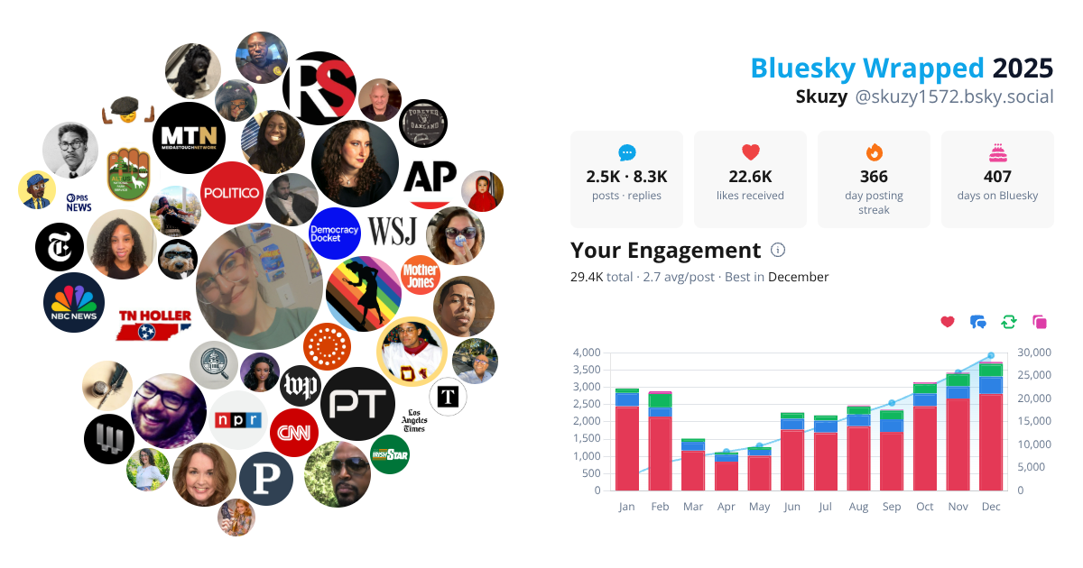 Your Bluesky Wrapped 2025 preview