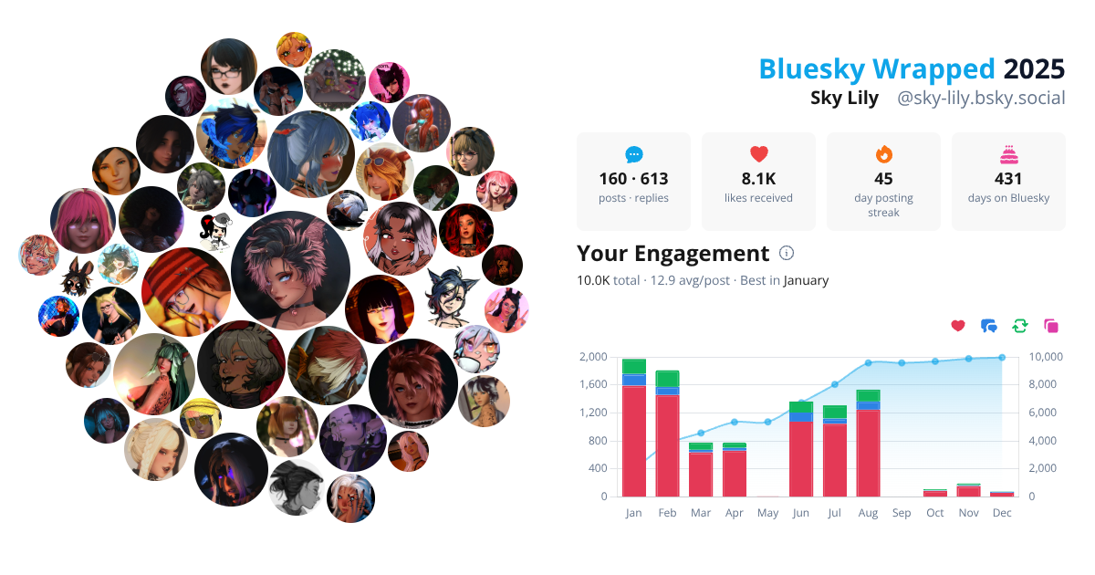Your Bluesky Wrapped 2025 preview