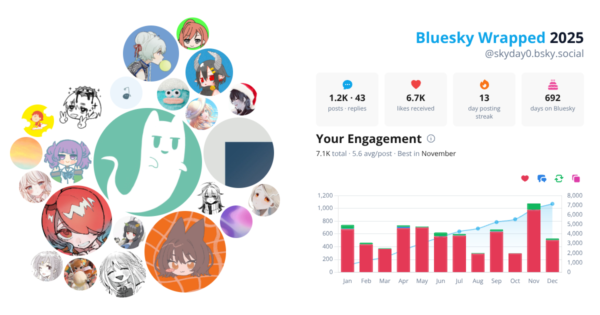 Your Bluesky Wrapped 2025 preview