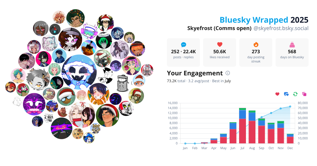Your Bluesky Wrapped 2025 preview