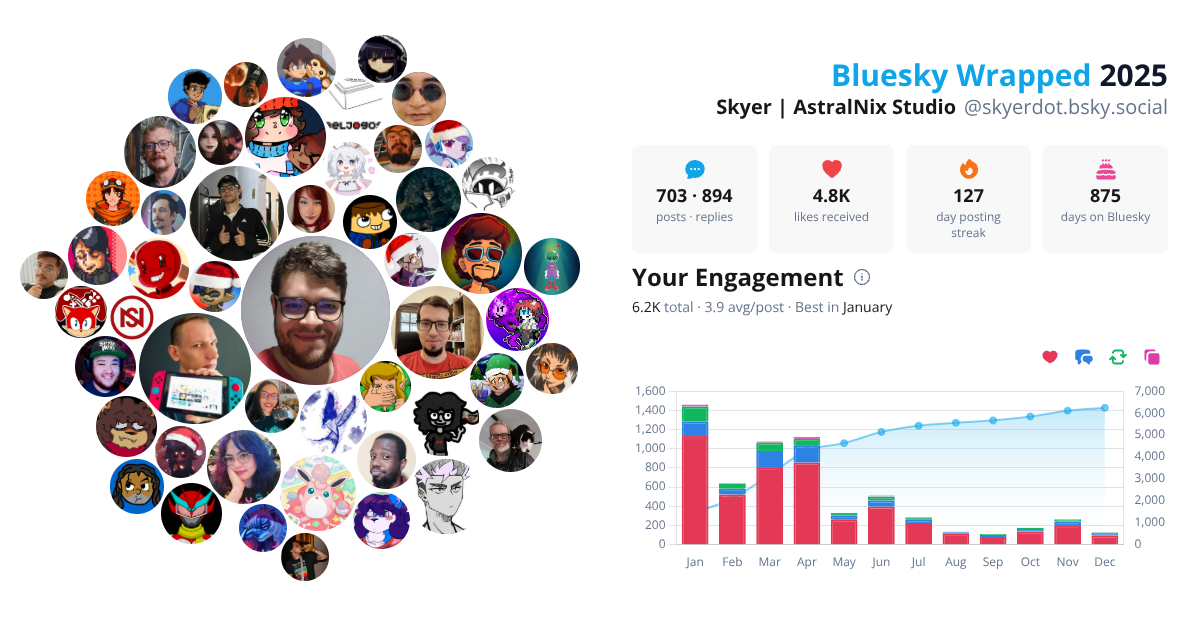 Your Bluesky Wrapped 2025 preview