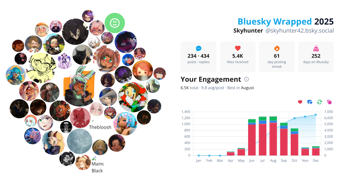 Your Bluesky Wrapped 2025 preview
