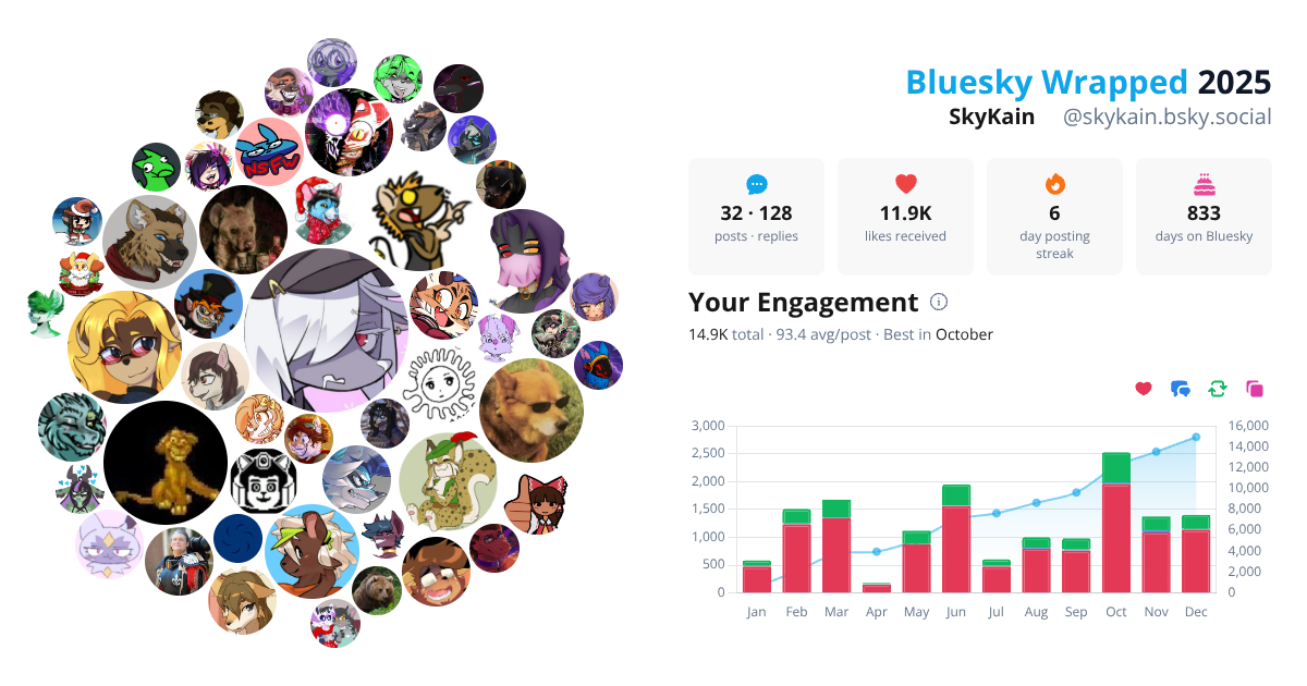 Your Bluesky Wrapped 2025 preview