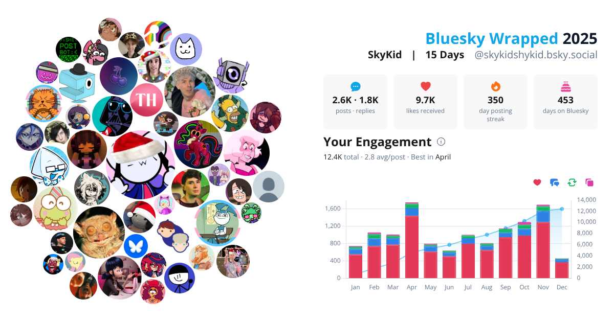 Your Bluesky Wrapped 2025 preview