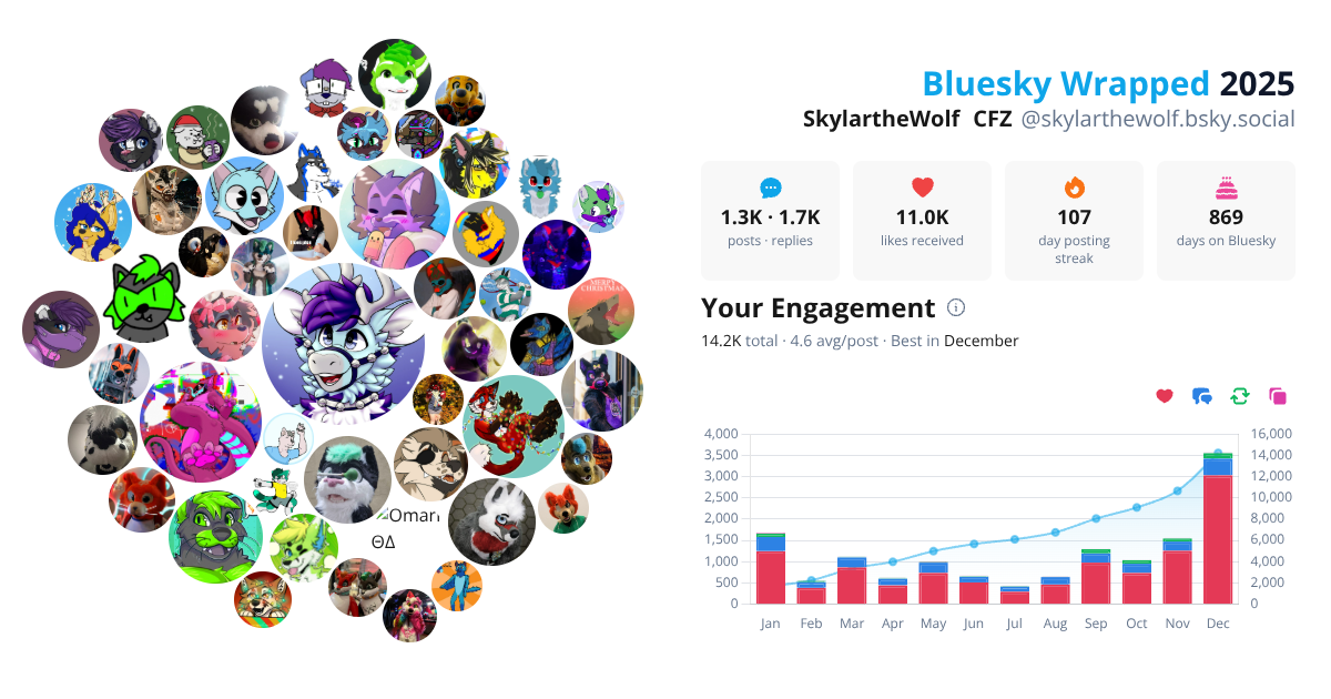Your Bluesky Wrapped 2025 preview