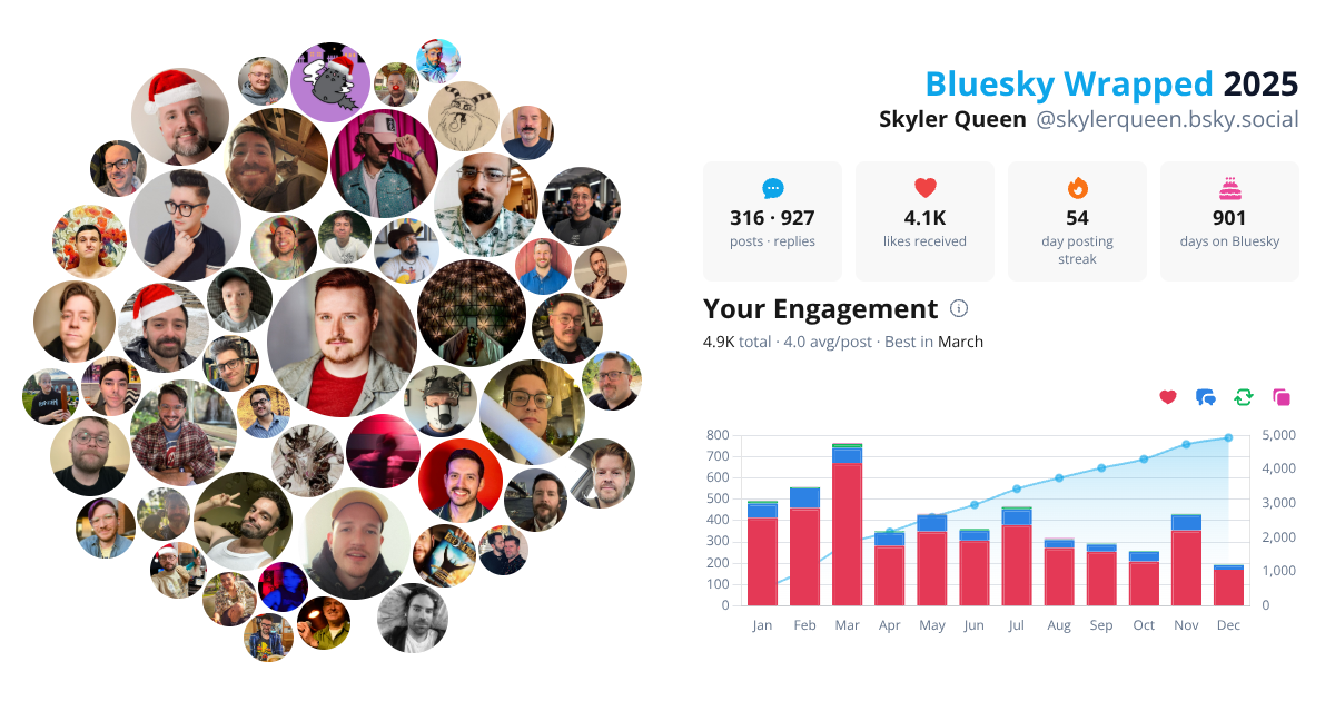 Your Bluesky Wrapped 2025 preview