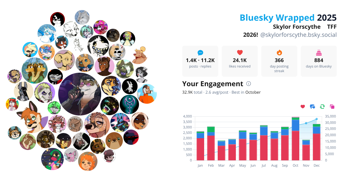 Your Bluesky Wrapped 2025 preview