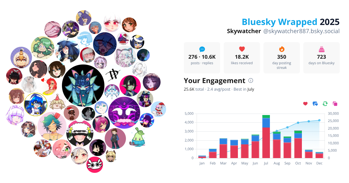 Your Bluesky Wrapped 2025 preview