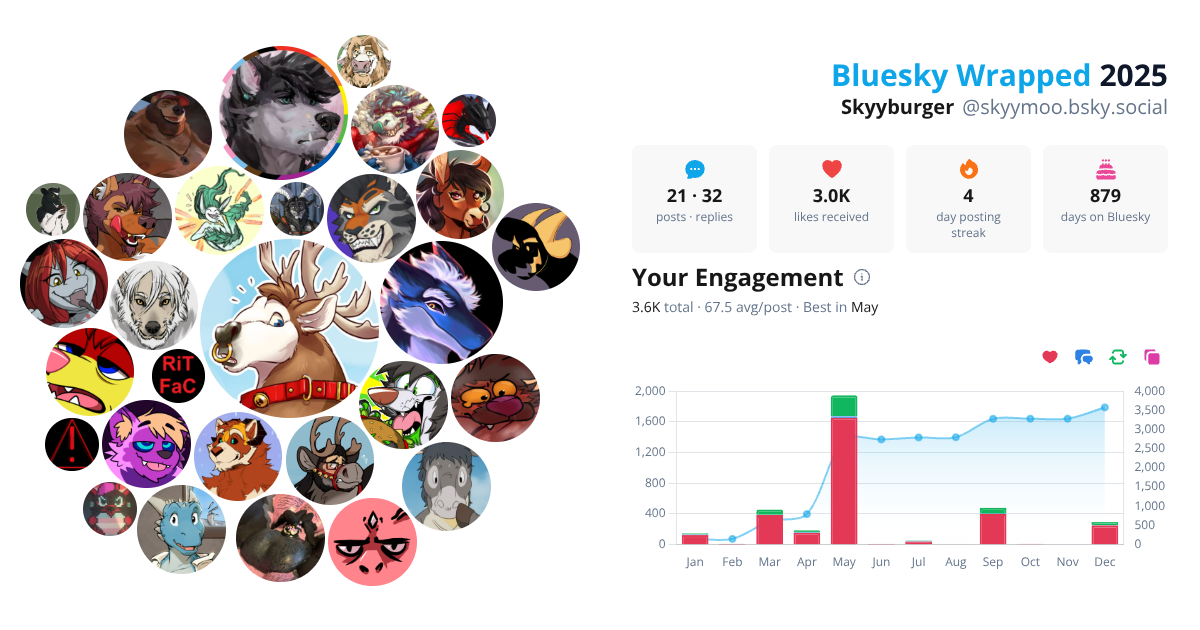 Your Bluesky Wrapped 2025 preview