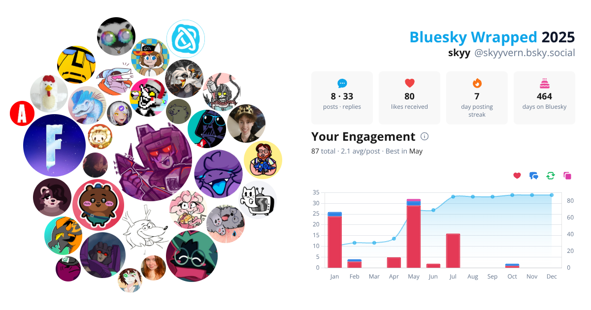 Your Bluesky Wrapped 2025 preview