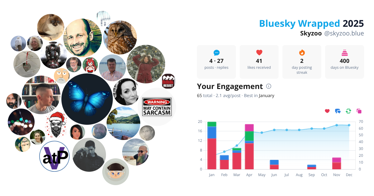 Your Bluesky Wrapped 2025 preview
