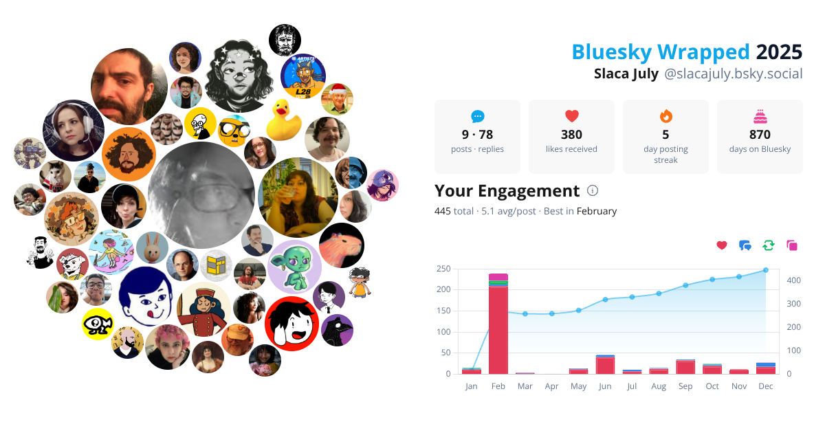 Your Bluesky Wrapped 2025 preview