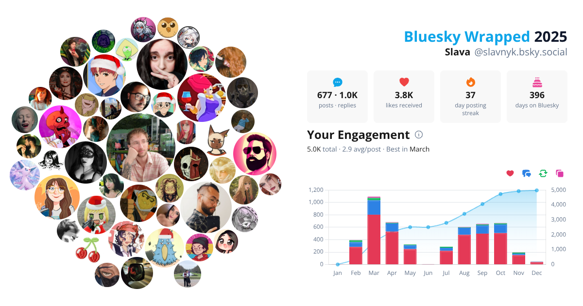 Your Bluesky Wrapped 2025 preview