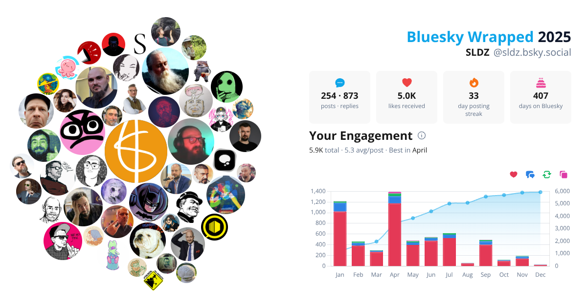 Your Bluesky Wrapped 2025 preview