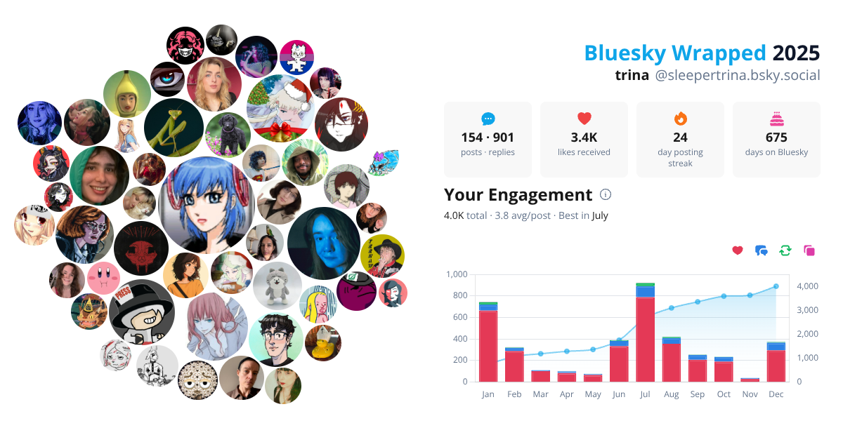 Your Bluesky Wrapped 2025 preview