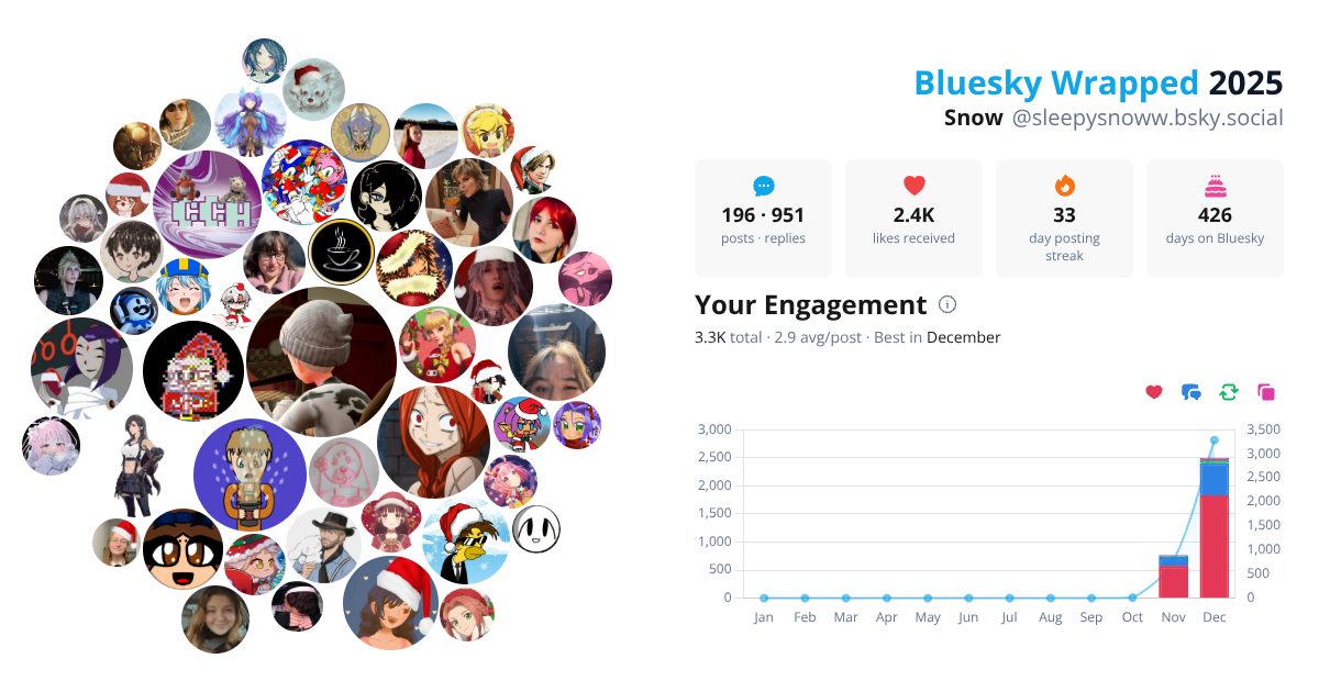 Your Bluesky Wrapped 2025 preview