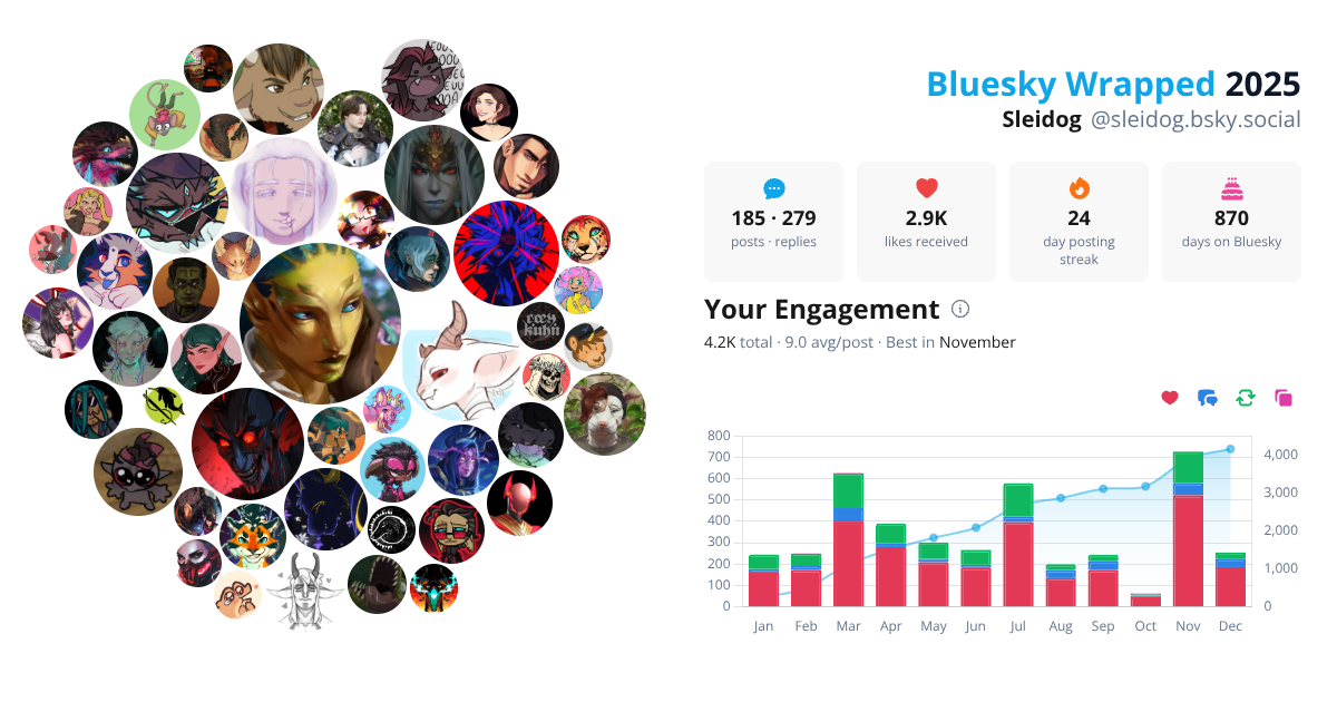 Your Bluesky Wrapped 2025 preview