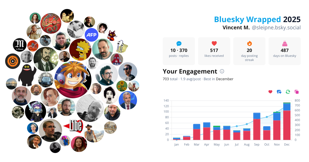 Your Bluesky Wrapped 2025 preview