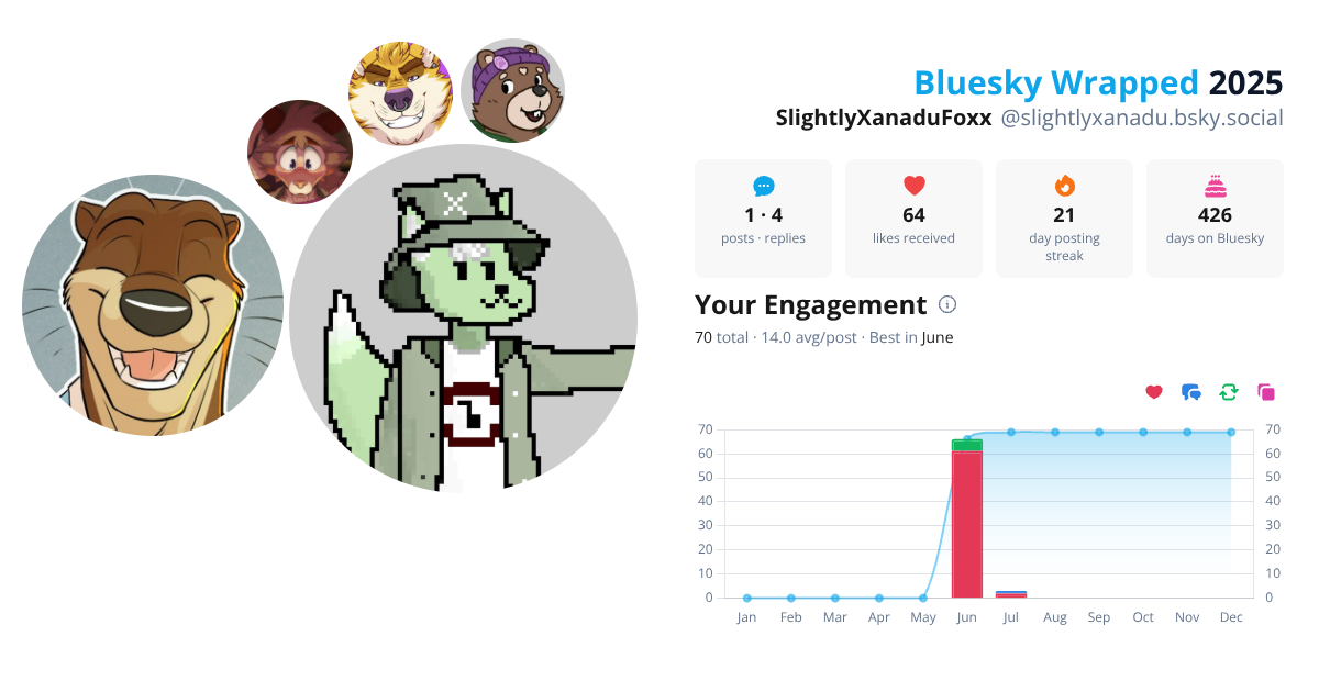 Your Bluesky Wrapped 2025 preview