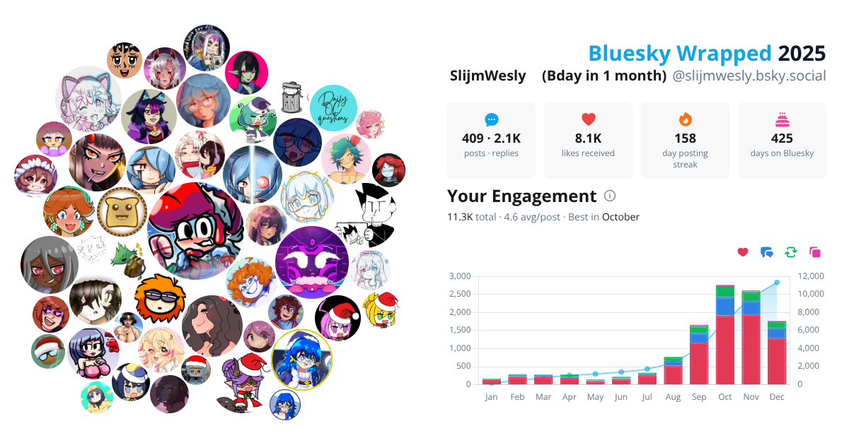 Your Bluesky Wrapped 2025 preview