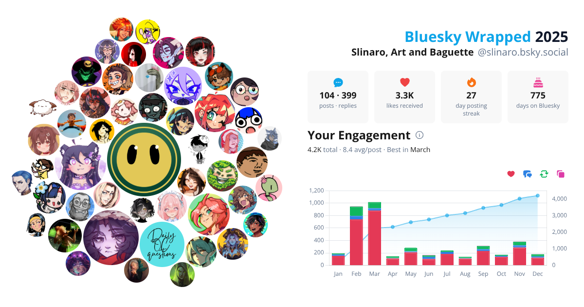 Your Bluesky Wrapped 2025 preview