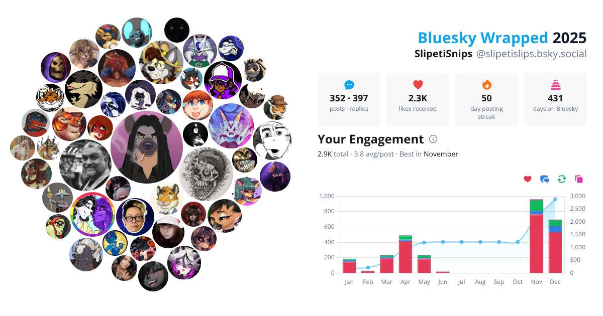 Your Bluesky Wrapped 2025 preview