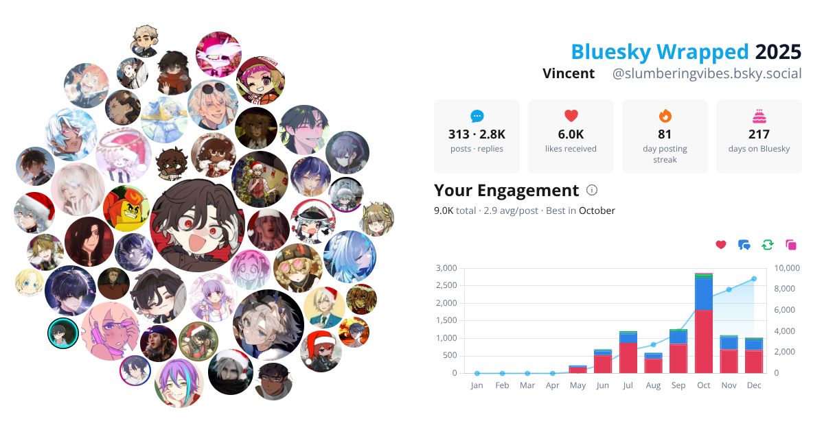 Your Bluesky Wrapped 2025 preview
