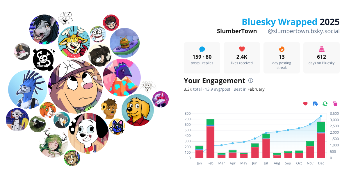 Your Bluesky Wrapped 2025 preview