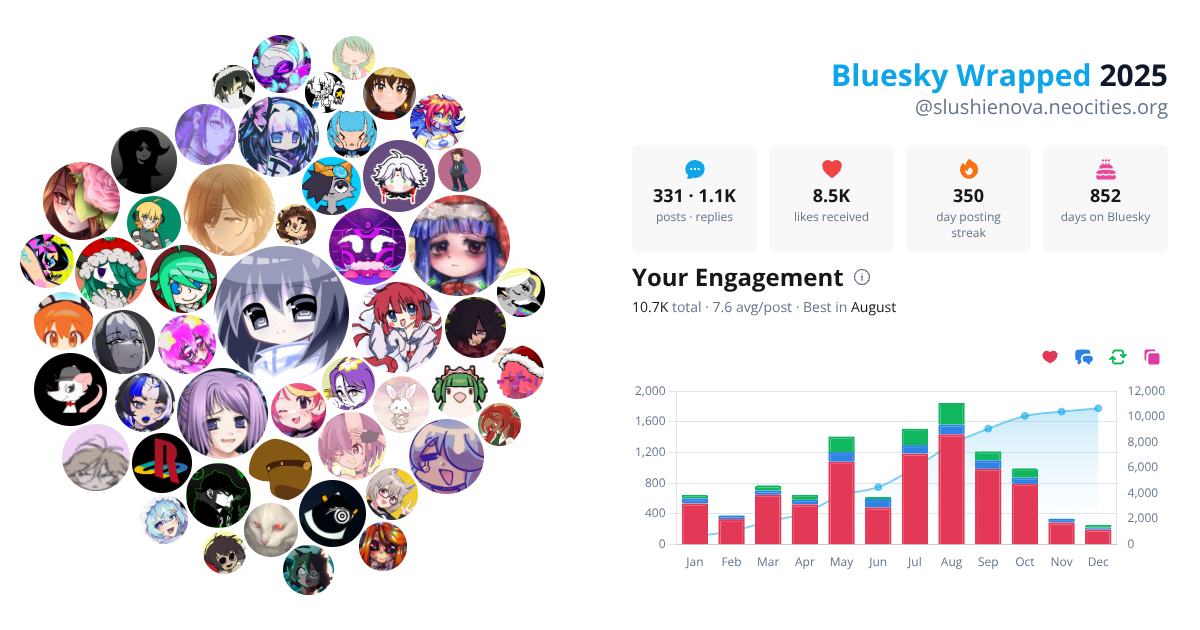 Your Bluesky Wrapped 2025 preview
