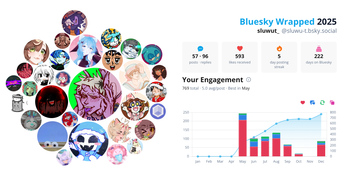 Your Bluesky Wrapped 2025 preview