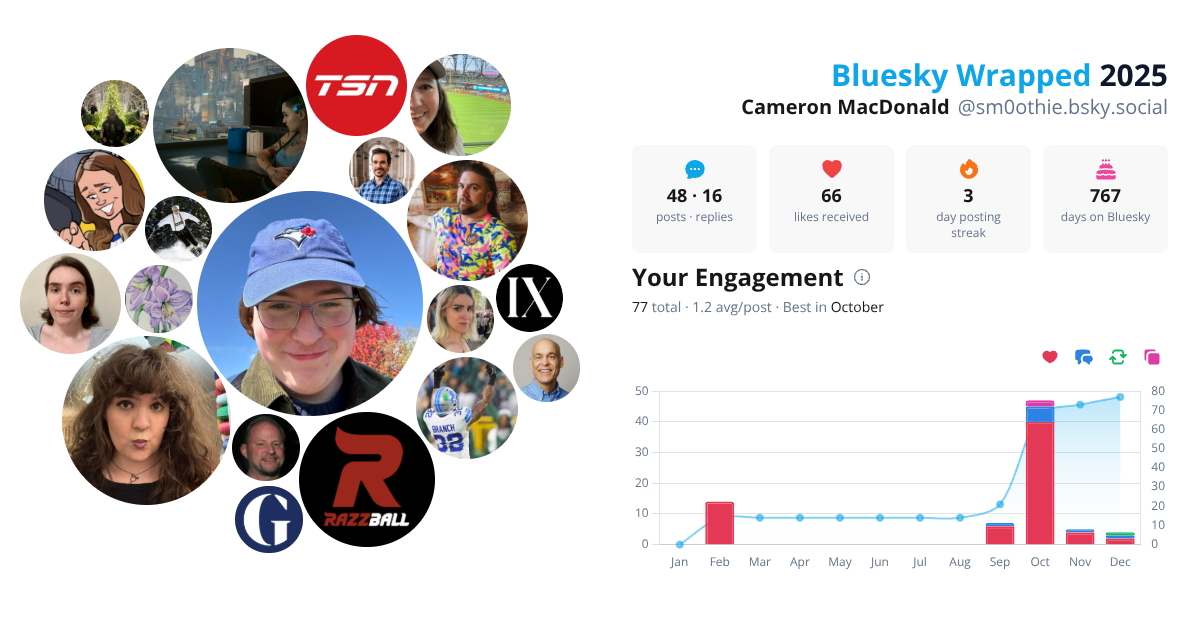 Your Bluesky Wrapped 2025 preview