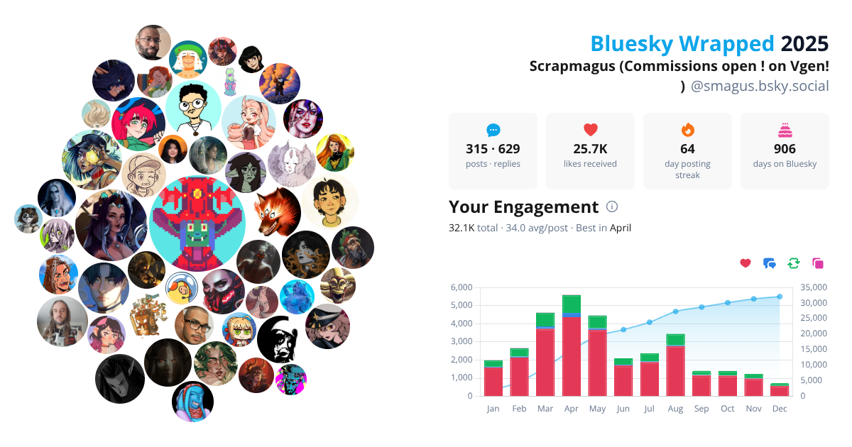 Your Bluesky Wrapped 2025 preview