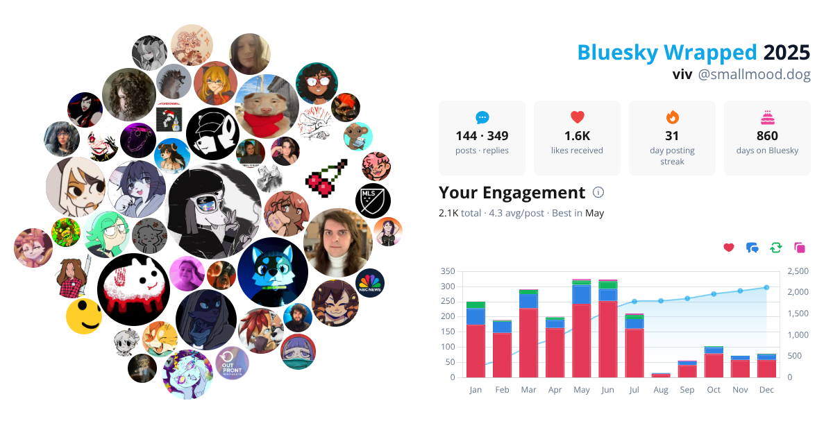 Your Bluesky Wrapped 2025 preview