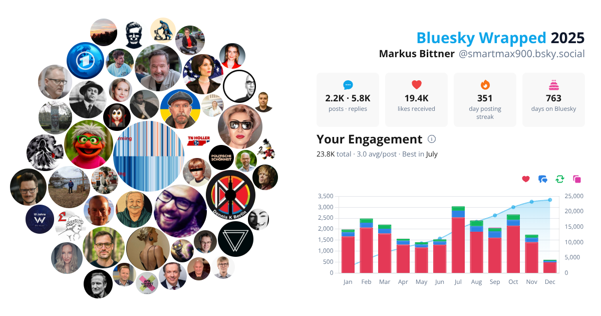 Your Bluesky Wrapped 2025 preview