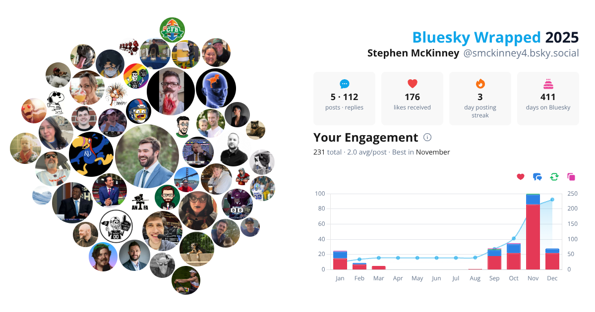 Your Bluesky Wrapped 2025 preview