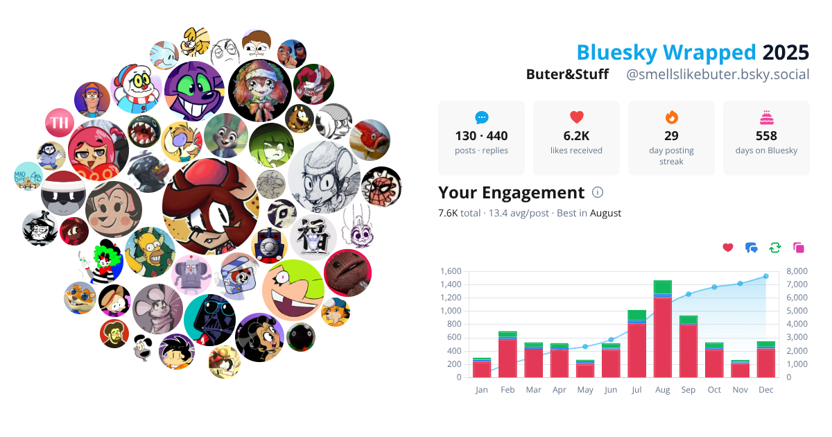 Your Bluesky Wrapped 2025 preview