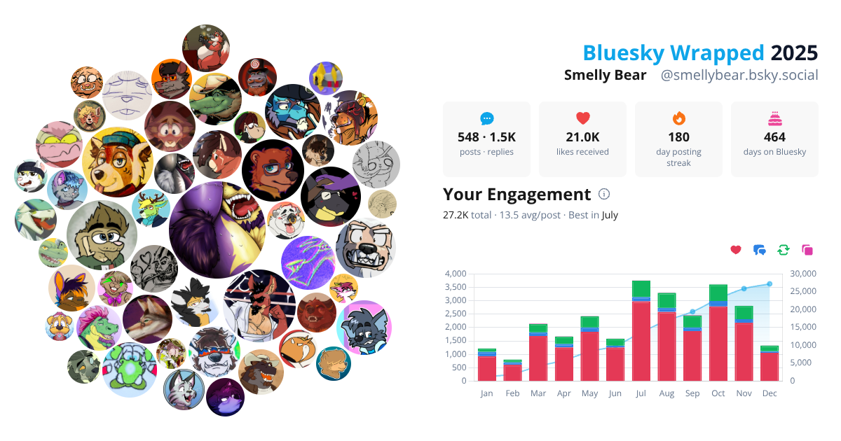 Your Bluesky Wrapped 2025 preview