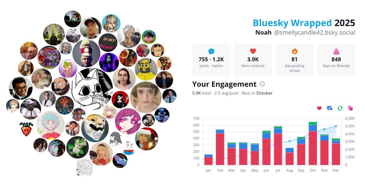 Your Bluesky Wrapped 2025 preview