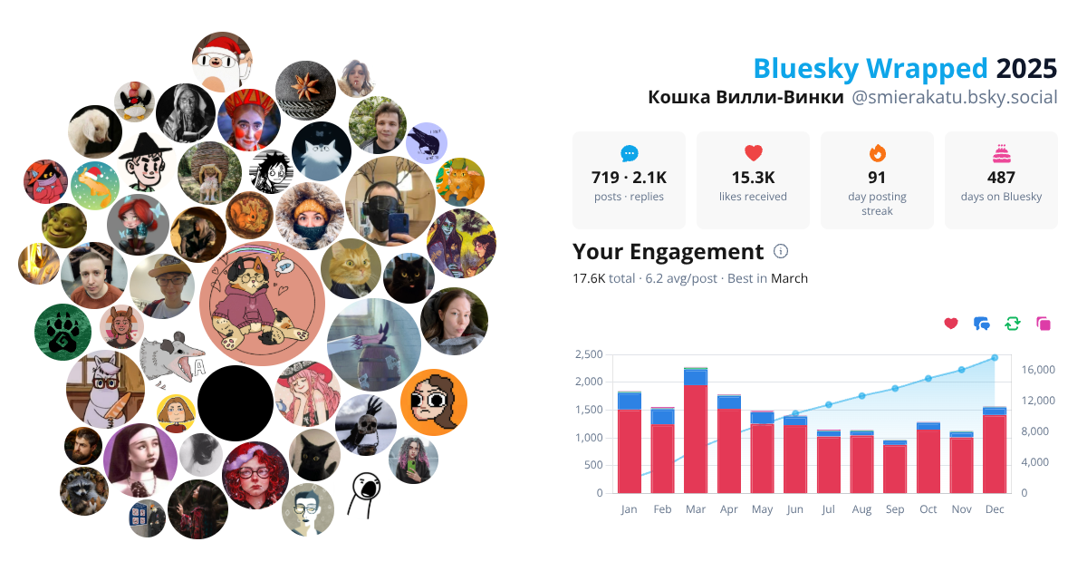 Your Bluesky Wrapped 2025 preview