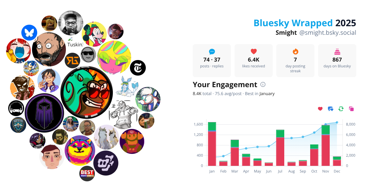 Your Bluesky Wrapped 2025 preview