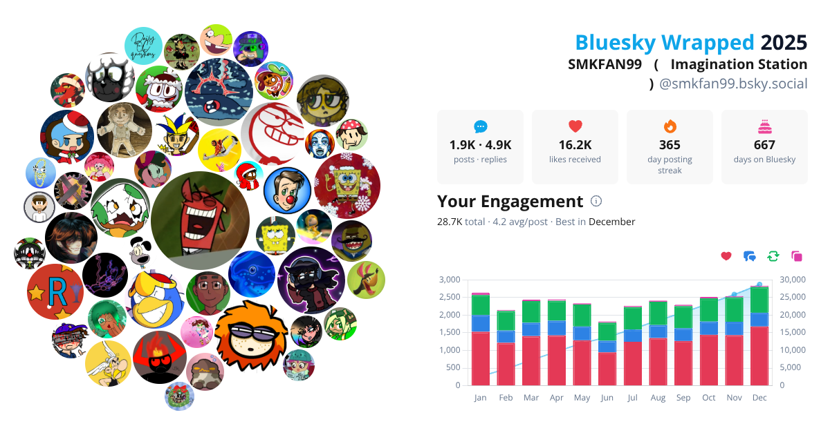Your Bluesky Wrapped 2025 preview