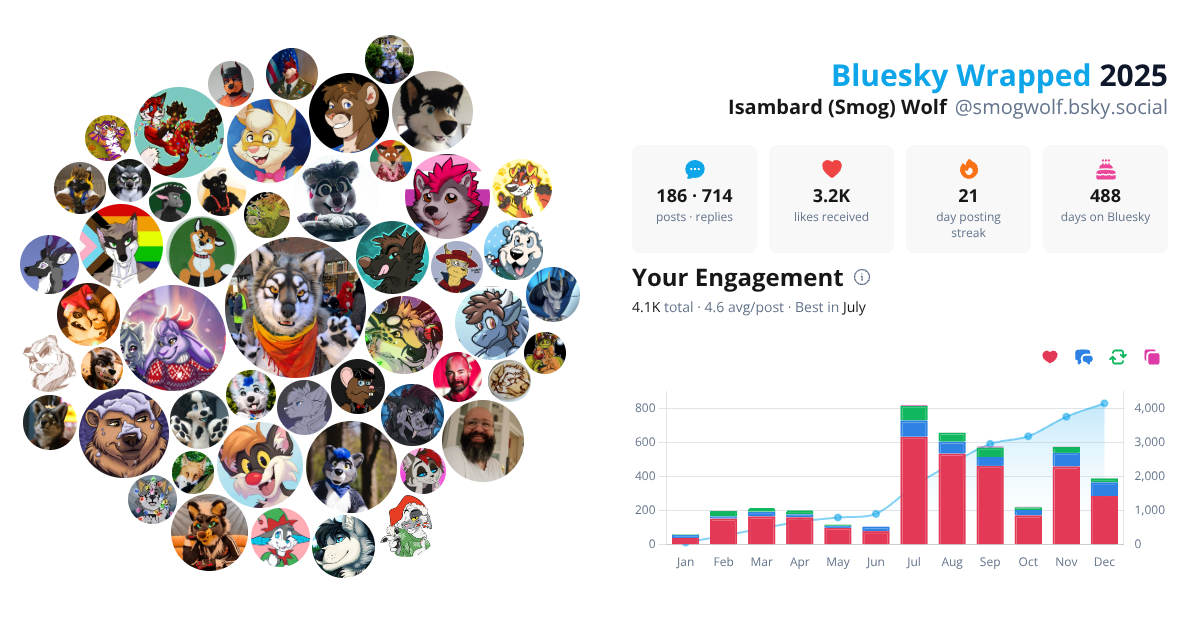 Your Bluesky Wrapped 2025 preview