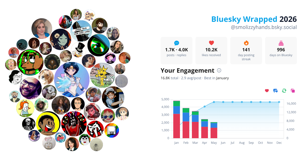 Your Bluesky Wrapped 2026 preview