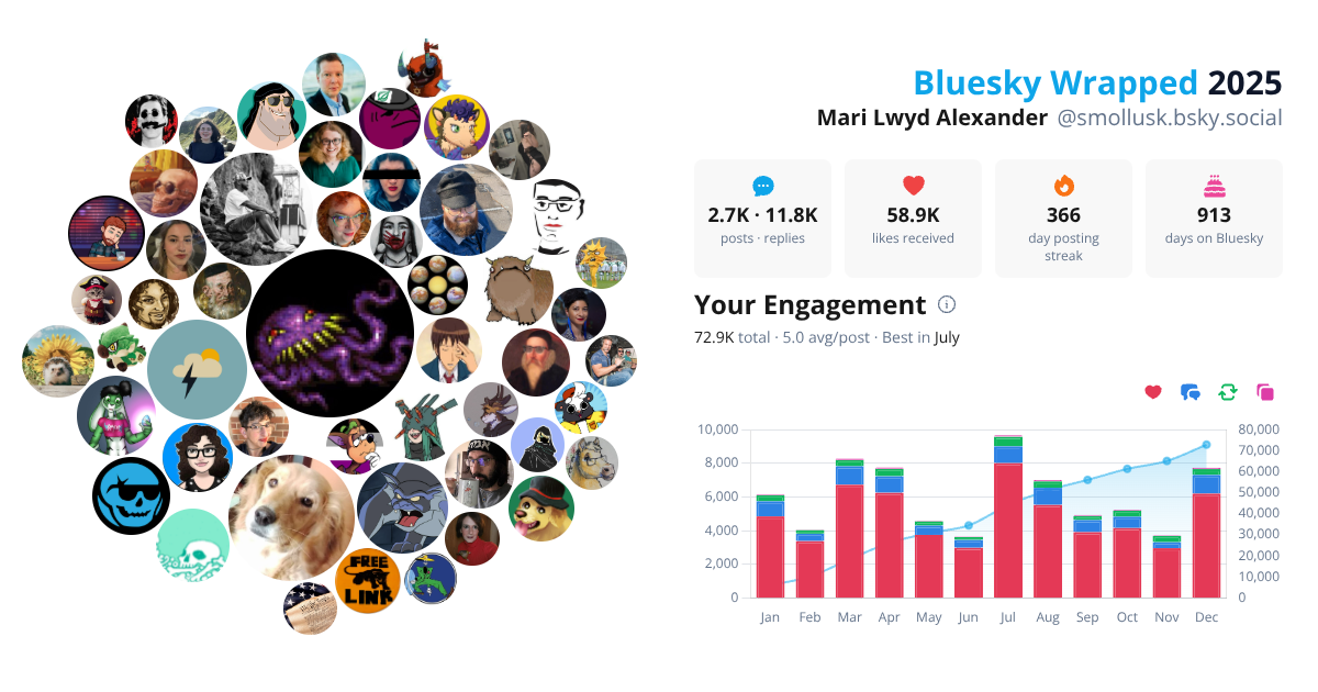 Your Bluesky Wrapped 2025 preview