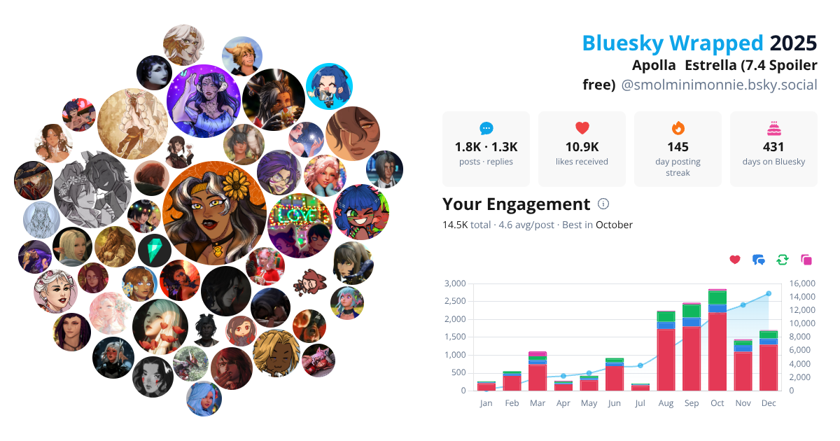Your Bluesky Wrapped 2025 preview