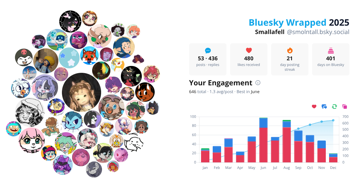 Your Bluesky Wrapped 2025 preview
