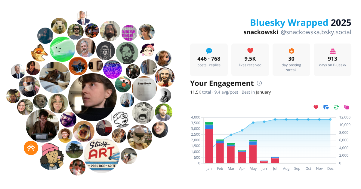Your Bluesky Wrapped 2025 preview