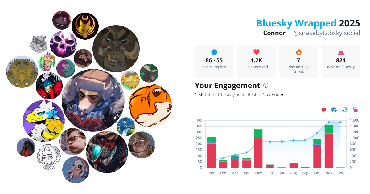 Your Bluesky Wrapped 2025 preview